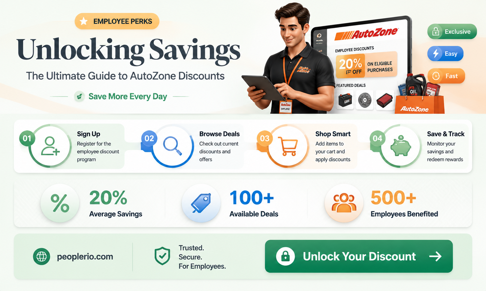 what is autozone employee discount