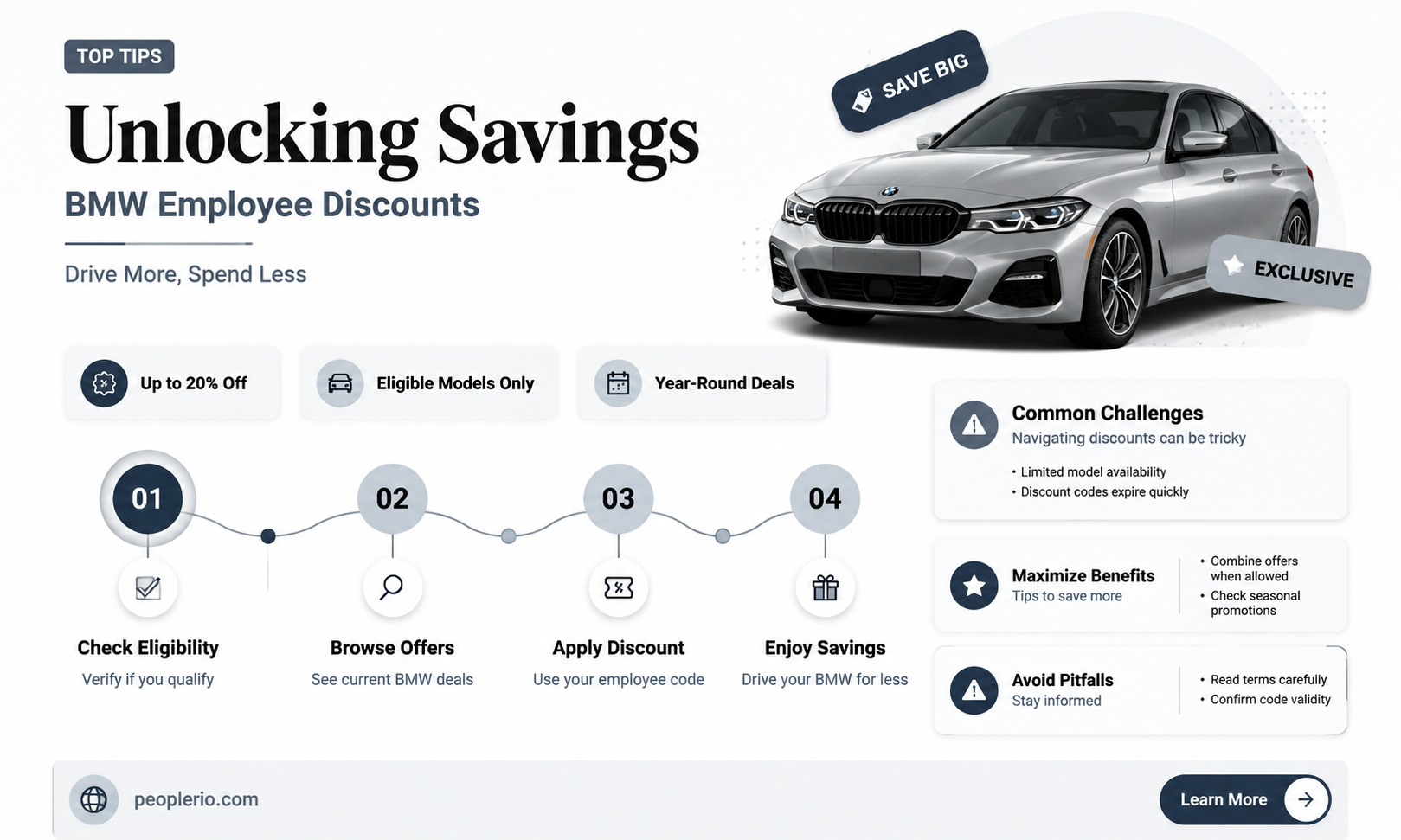 what is bmw employee discount