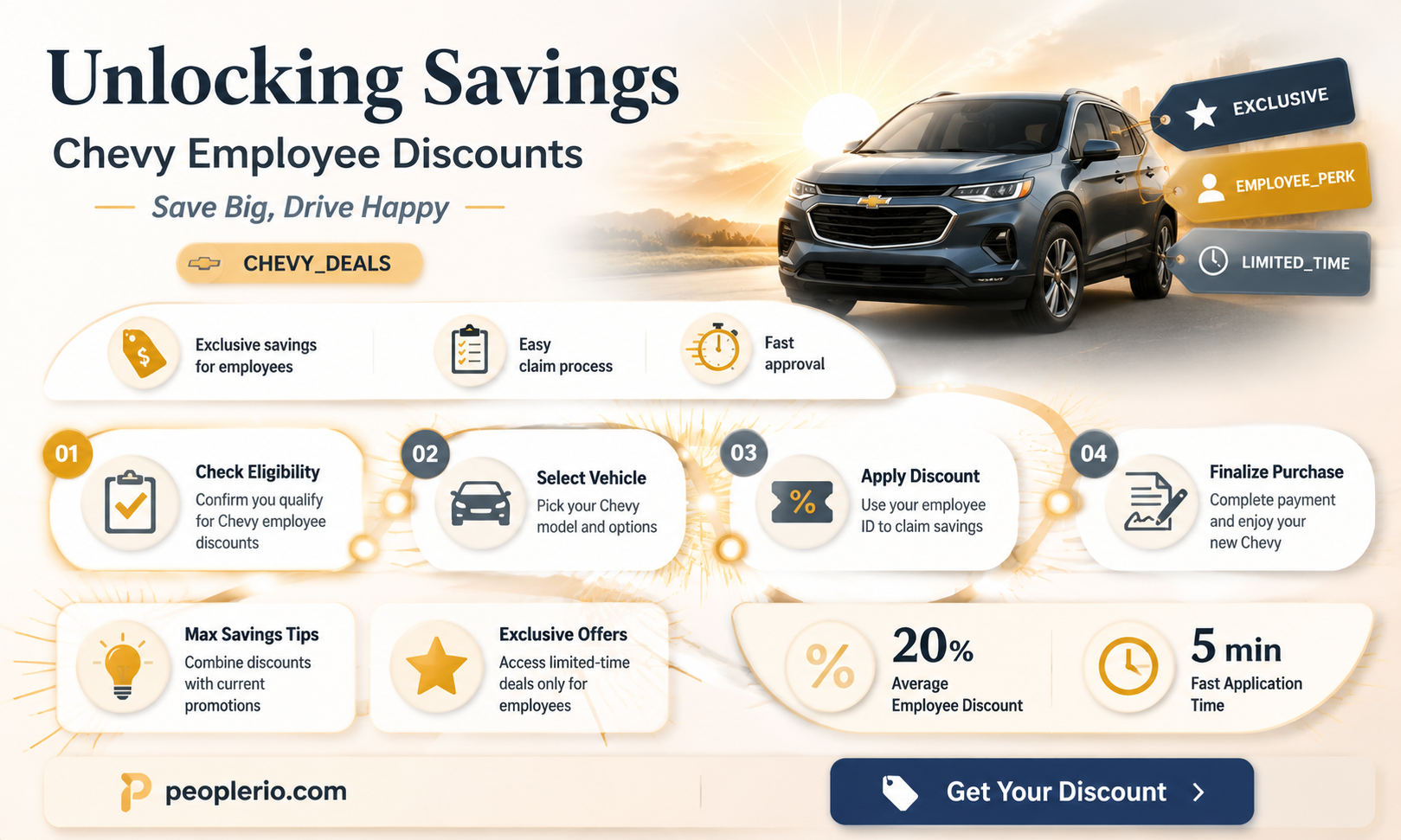 what is a chevy employee discount