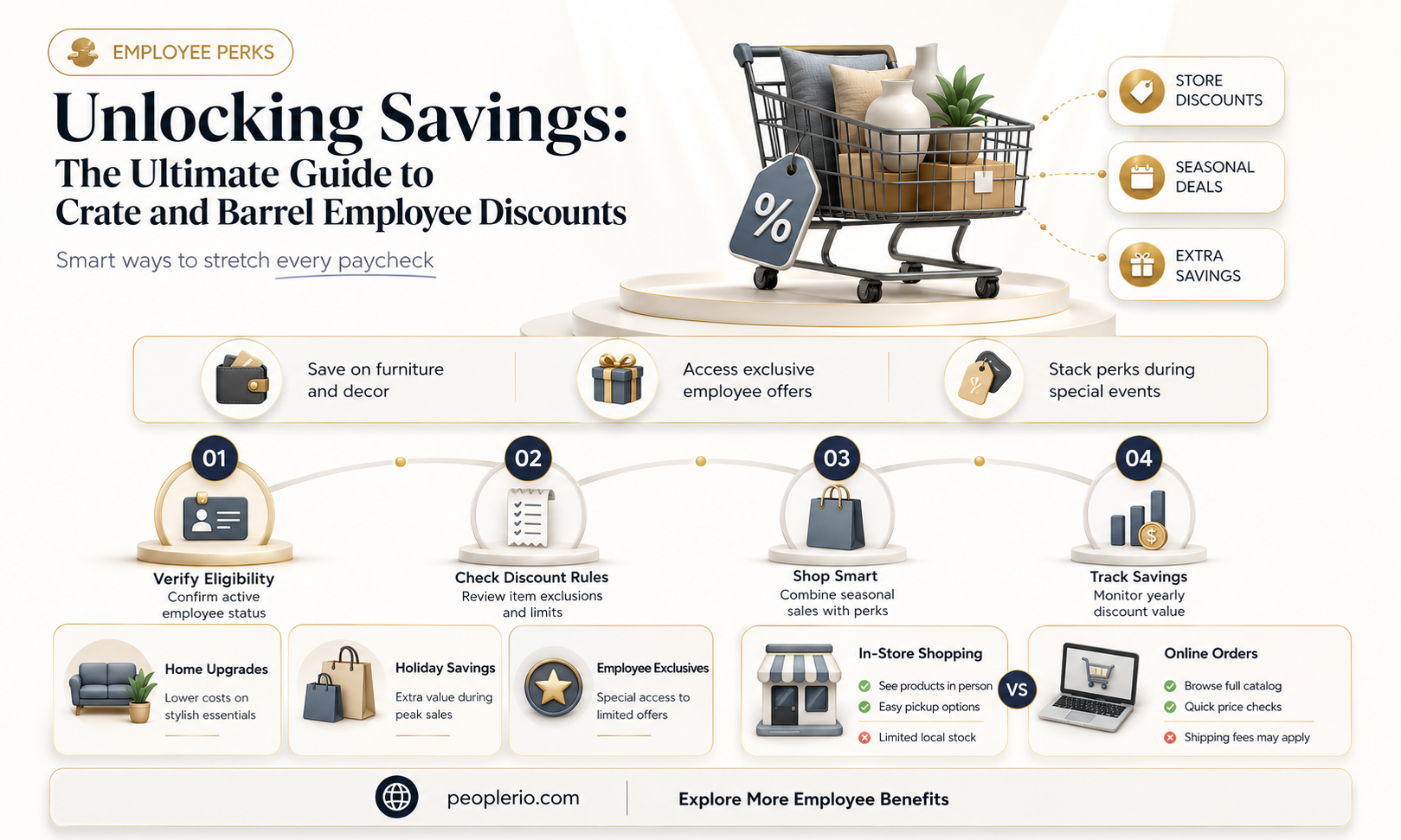 what is crate and barrel employee discount