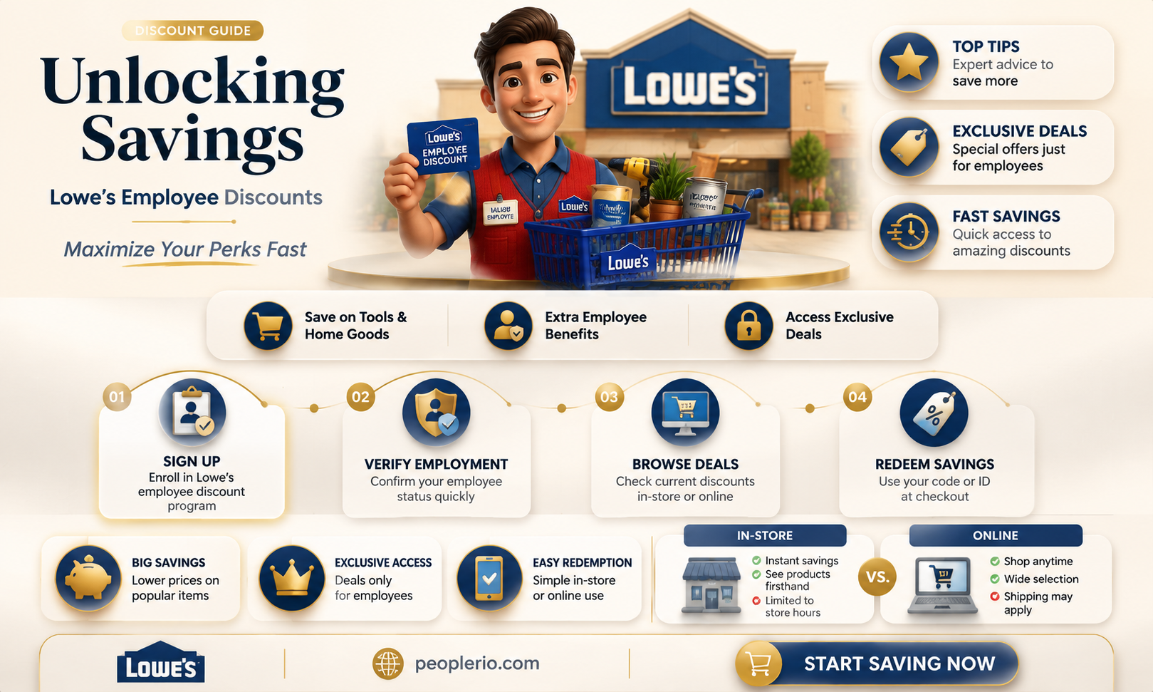 what is a lowe employee discount