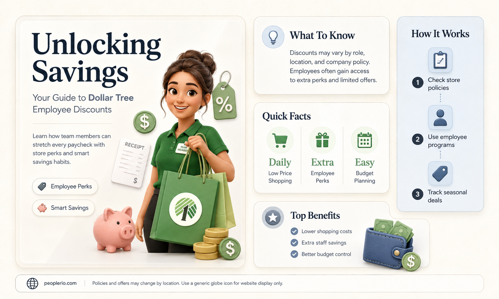 what is employee discount dollar tree