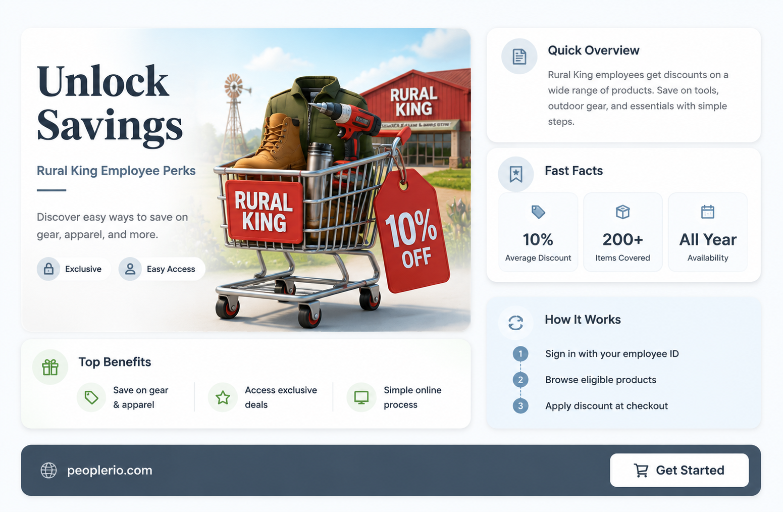 what is an employee discount at rural king