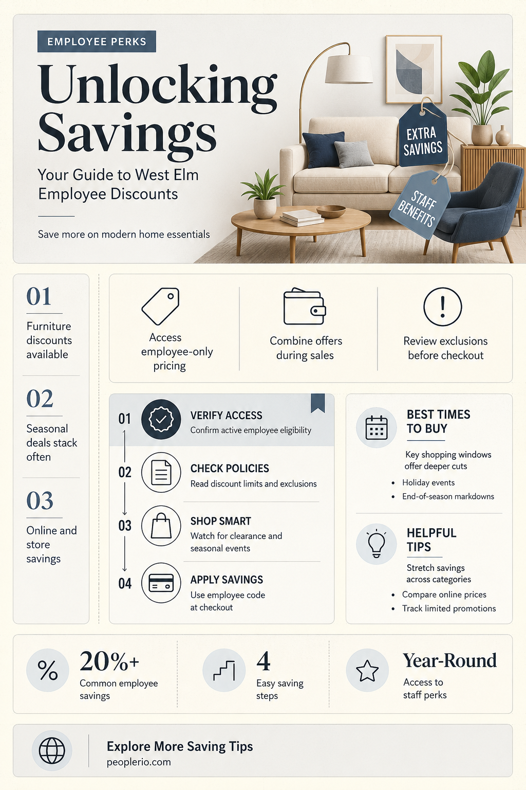 what is employee discount at west elm