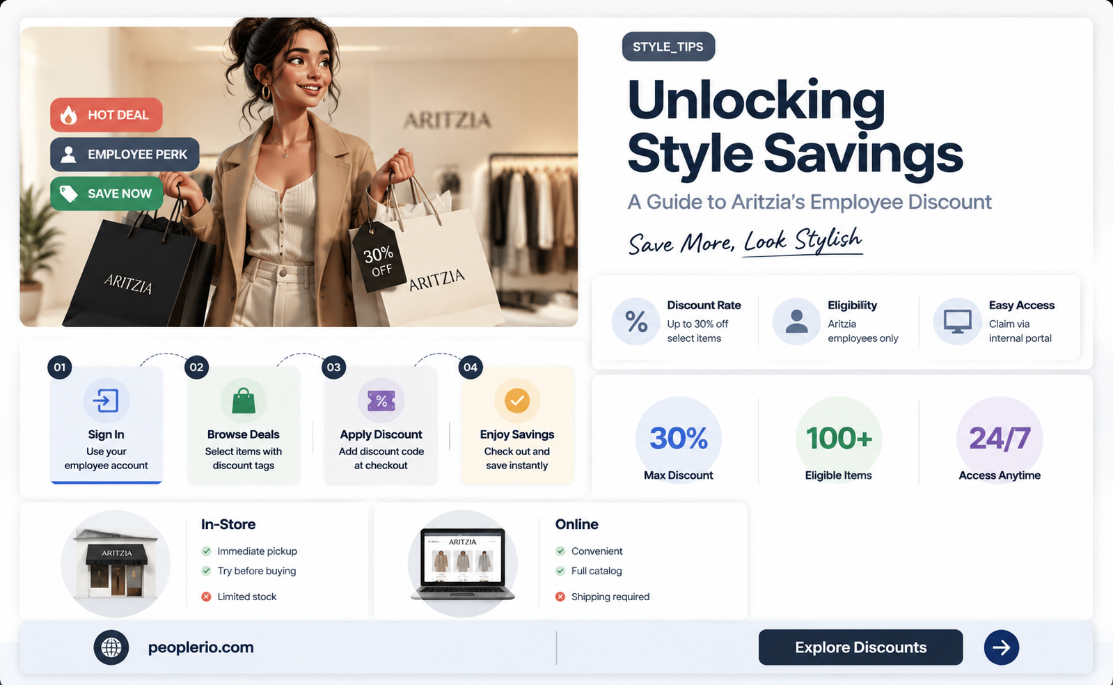 what is aritzia employee discount