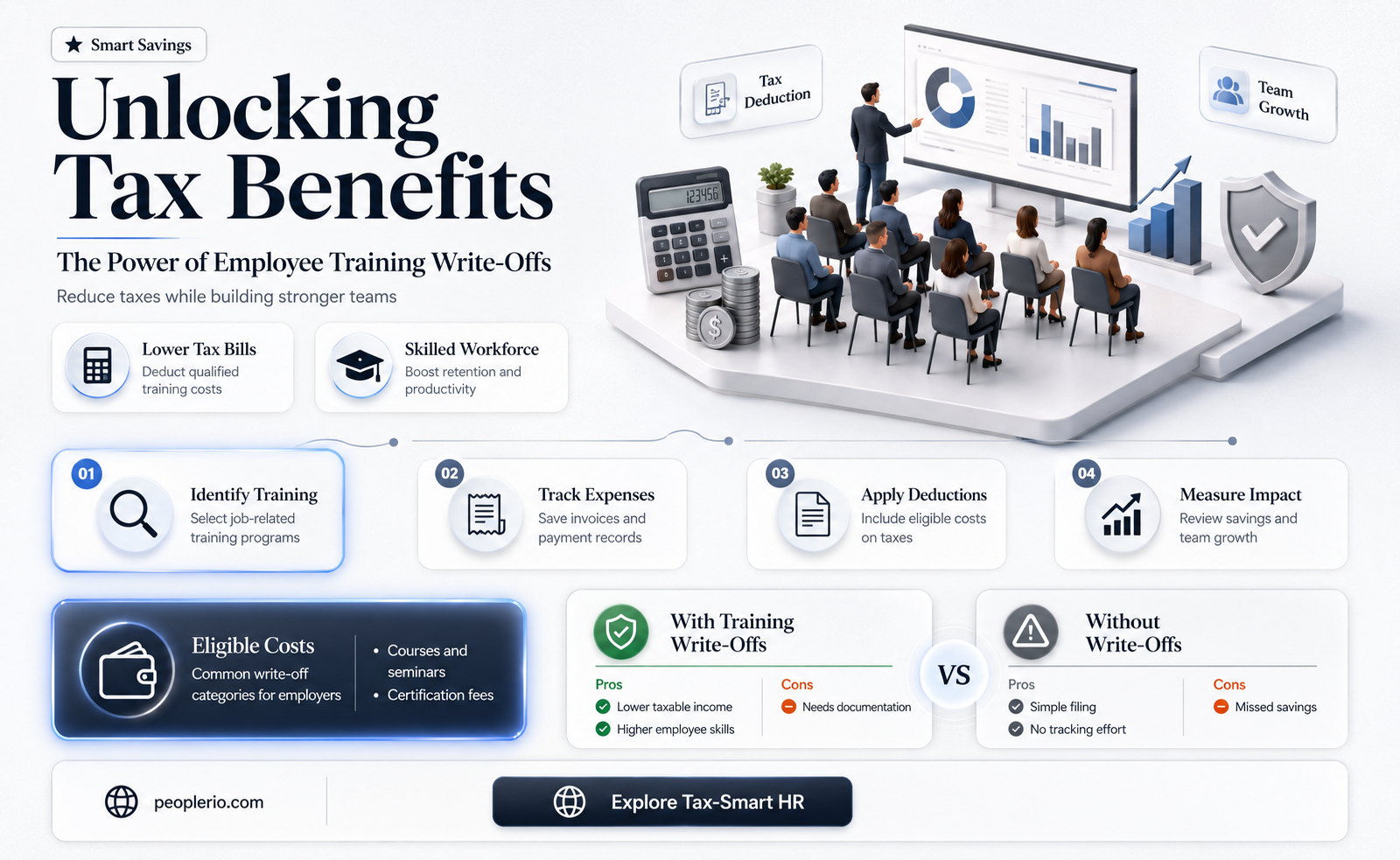 can employee training be written off tax