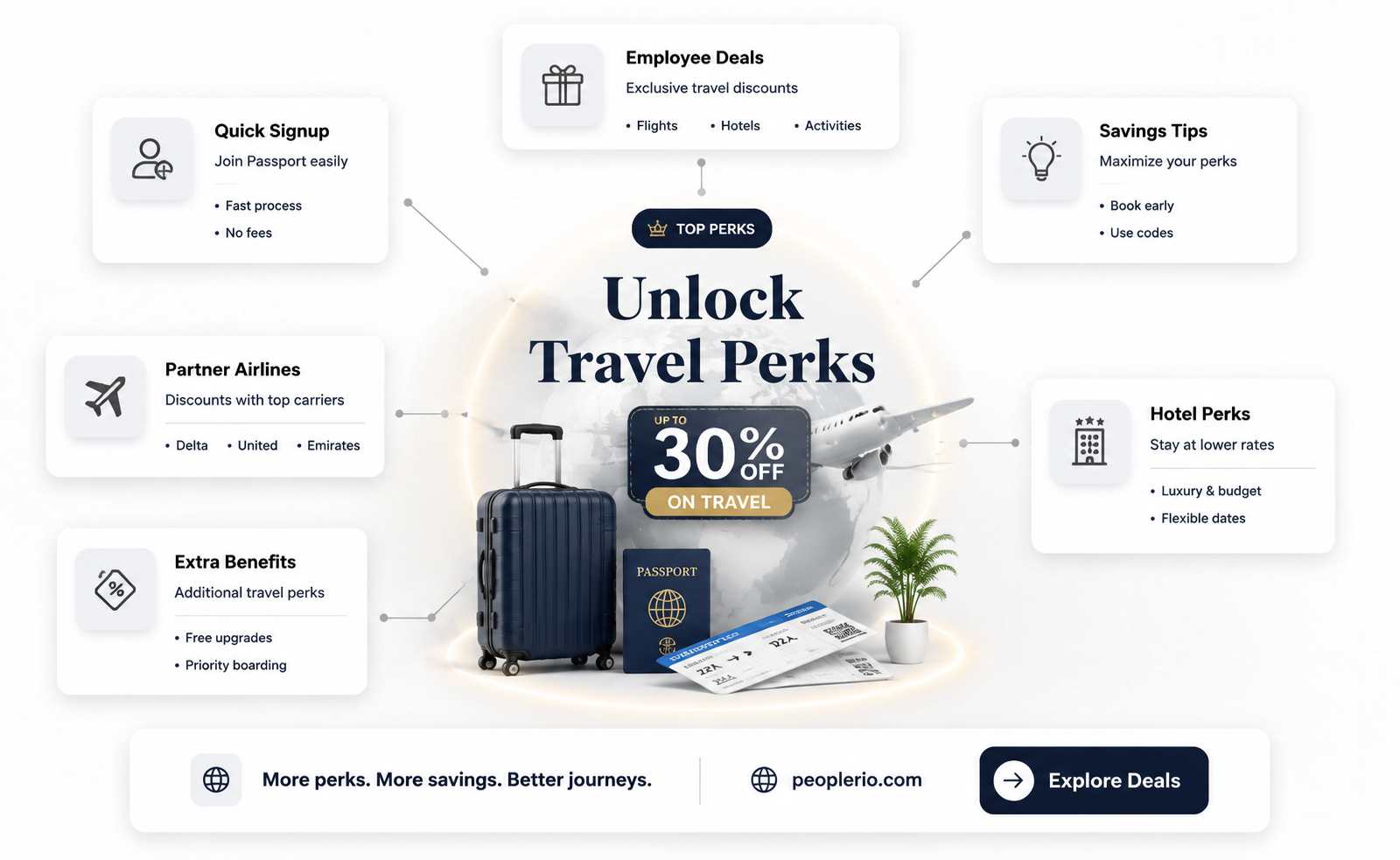 what is a passport employee discount program