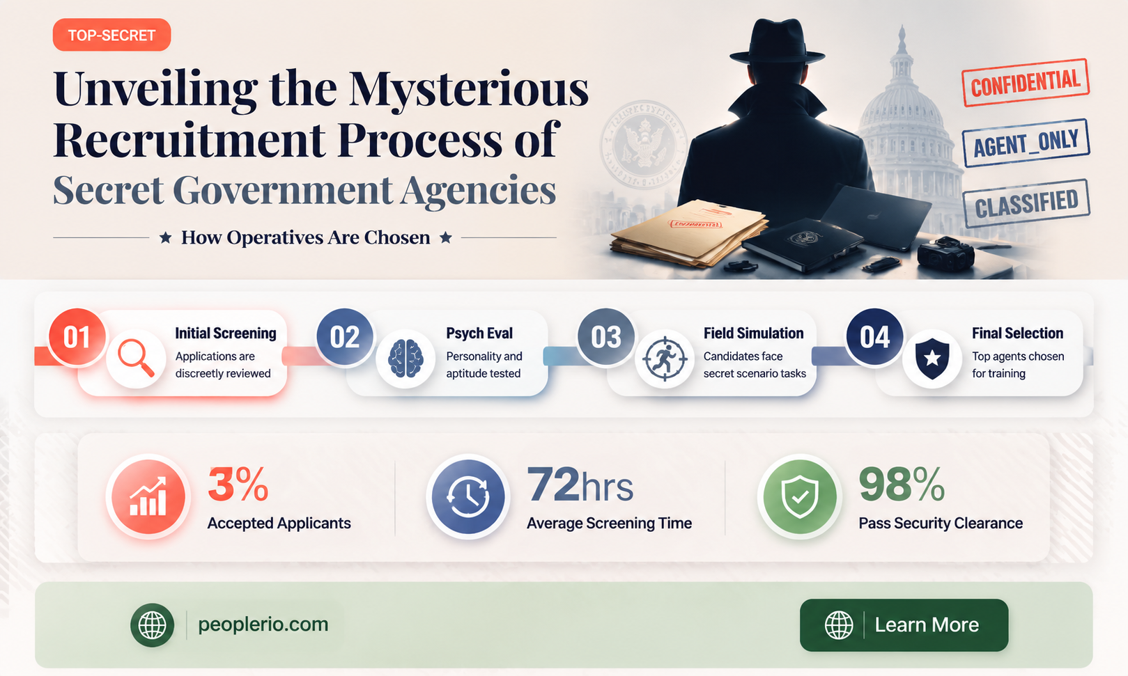 how do people get recruited for secret government agencies
