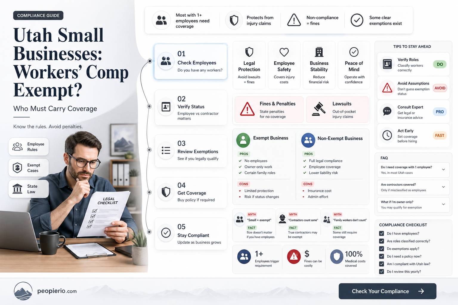 do small business in Utah have to pay workers compensation