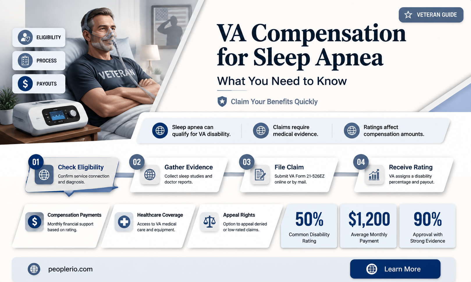 does va pay compensation for sleep apnea