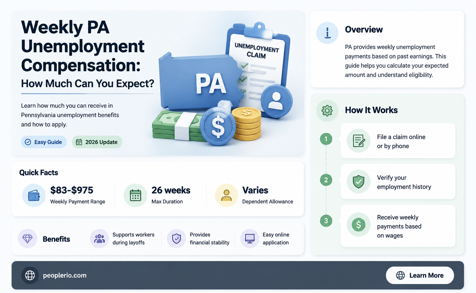how much does pa unemployment compensation provided in a week