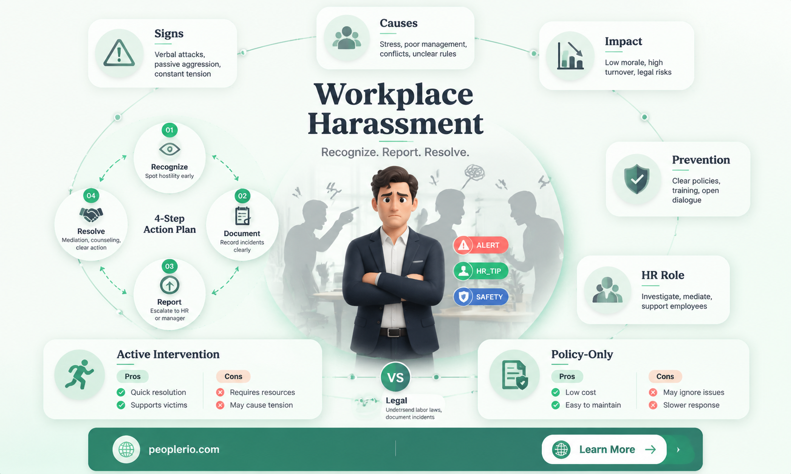 can an employee create a hostile work environment