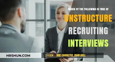 Unstructured Recruiting Interviews: Myths and Realities Unveiled
