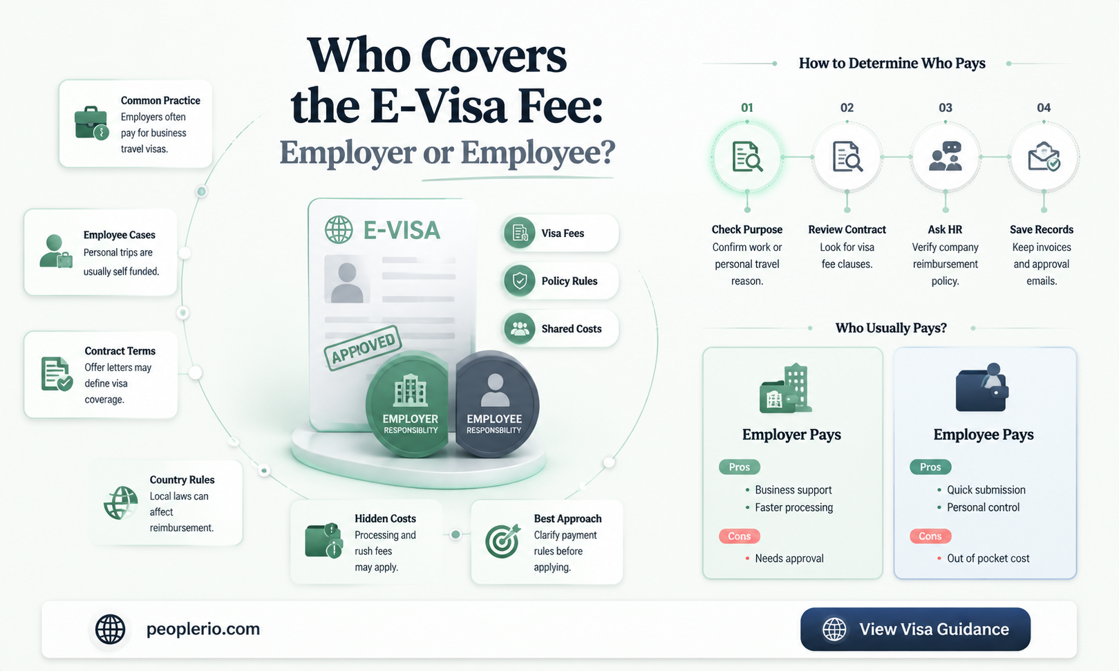 can employer ask employee to pay for e visa fee
