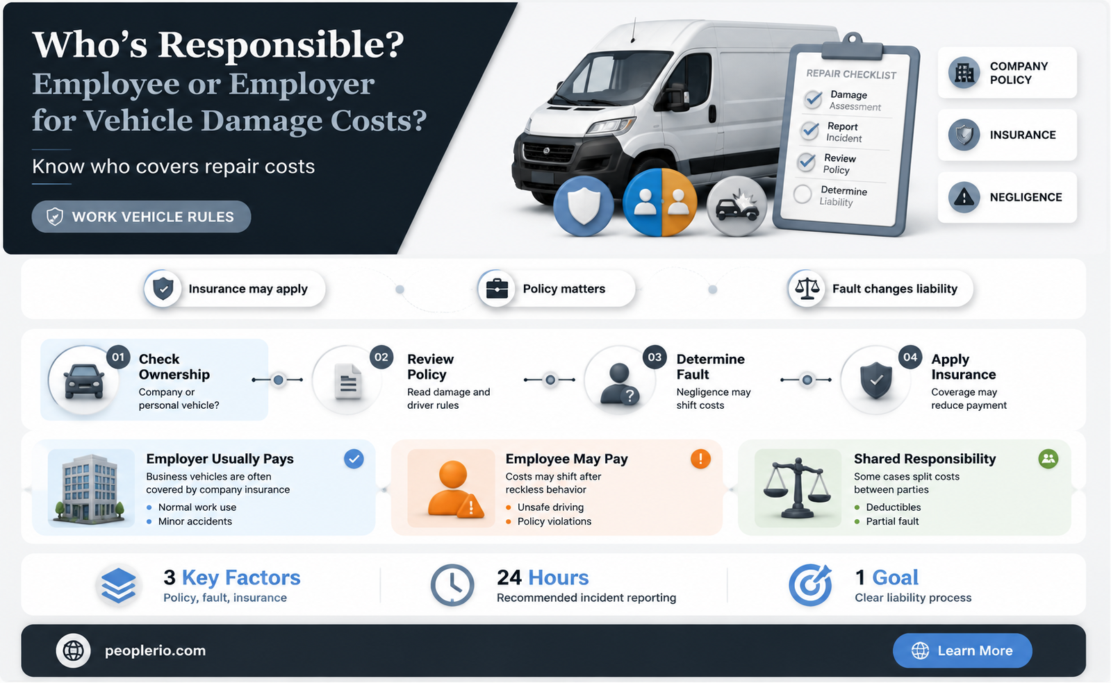can employee pay for vehicle damage