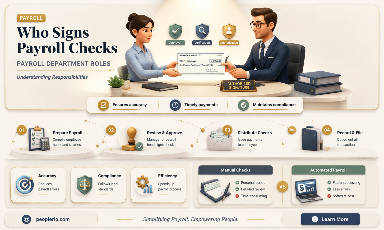 does payroll department sign payroll checks