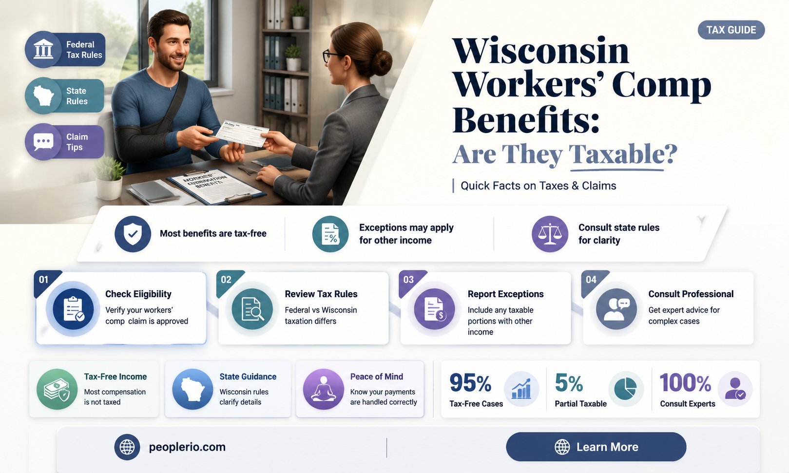 does wisconsin workers compensation have to pay taxes
